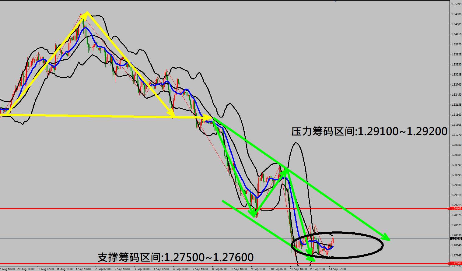2020.09.14 美国CPI数据连续3个月走高 金价走势修正后出现反弹行情