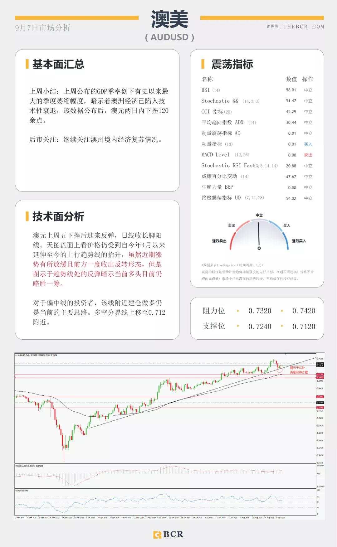 BCR9.7日货币、黄金、原油市场分析