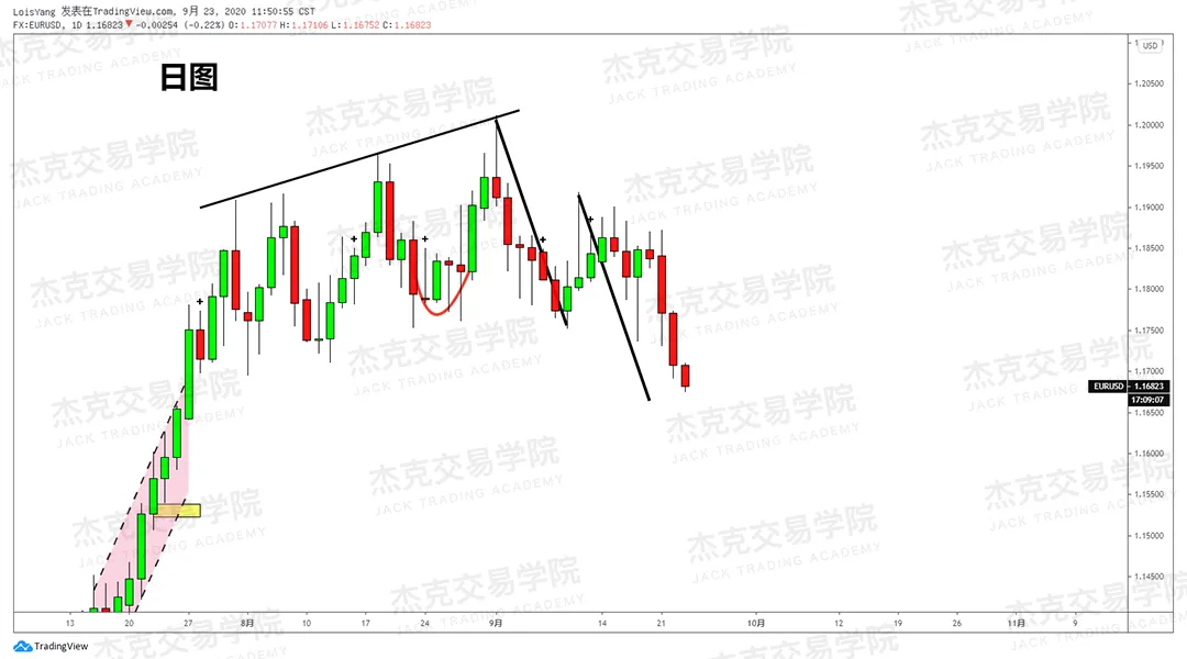 [9月23日策略]黄金/原油/英镑/欧元/美日/澳元/标普/BTC/BCH