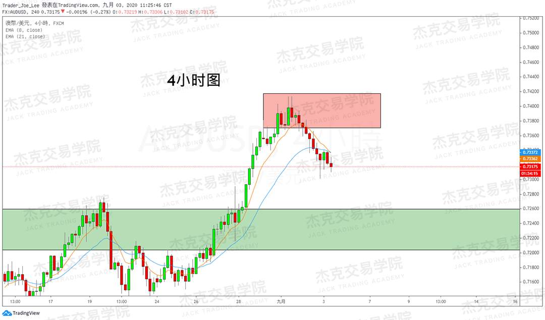 [9月3日策略]黄金/原油/英镑/欧元/美日/澳元/标普/BTC/BCH