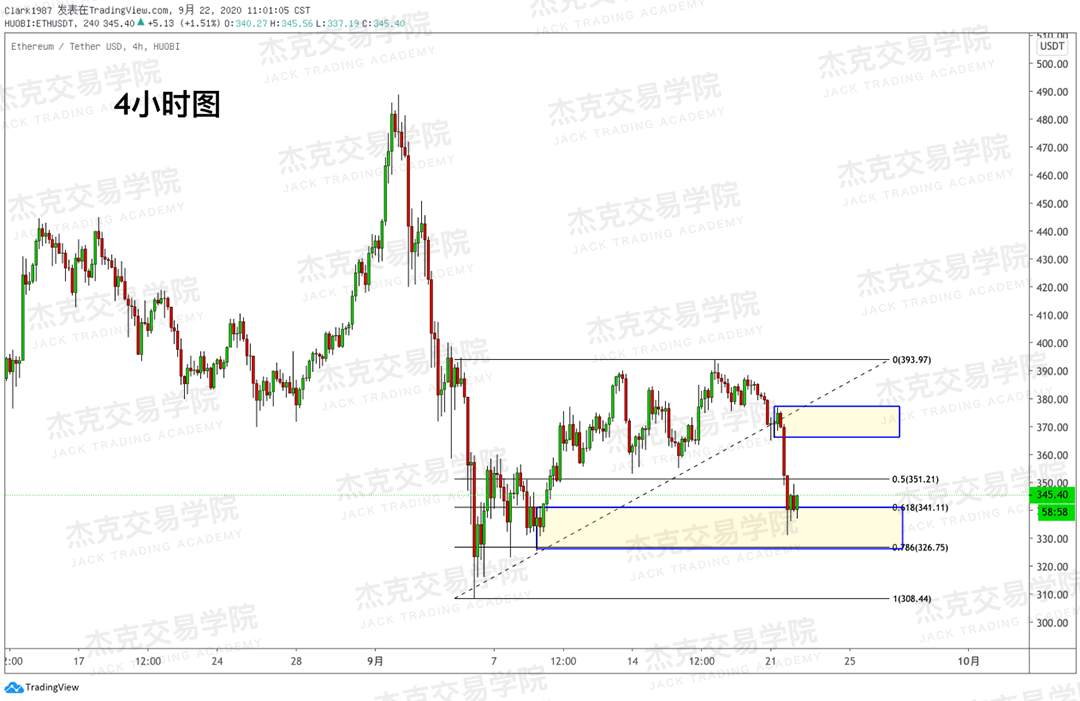 [9月22日策略]黄金/原油/英镑/欧元/美日/澳元/标普/BTC/BCH