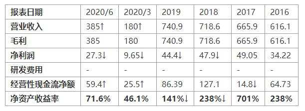 MEXGroup：欧美股市大涨，港股中国恒大飙升20.61%