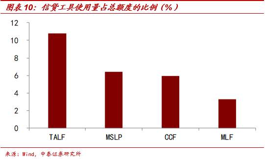 【宏观解读】美联储缩表了吗？