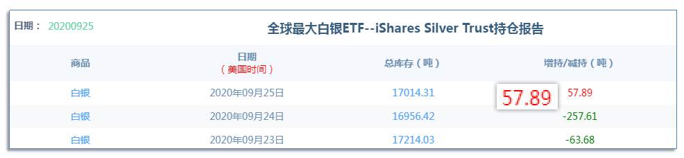 9.28早茶：黄金白银低位金叉，短线有反弹预期