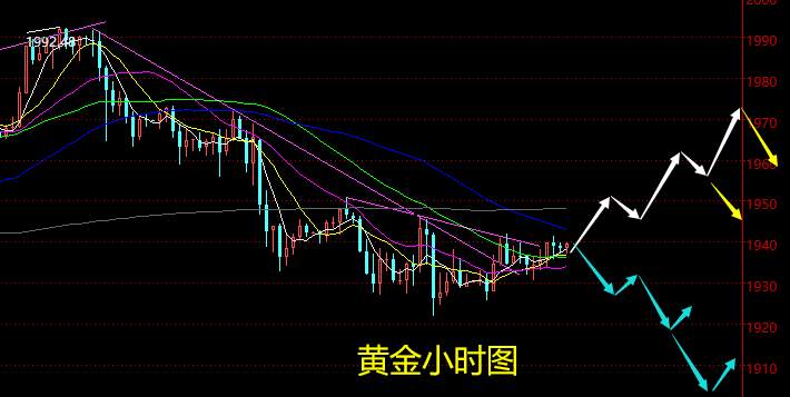 老黑策略：9.4晚盘非农行情预期及分析策略