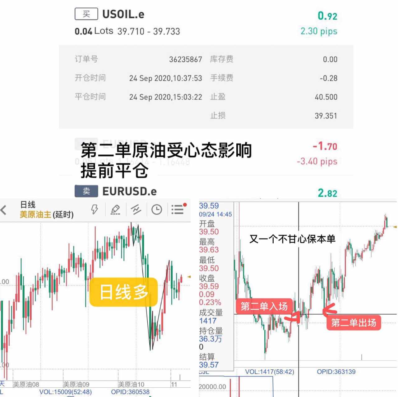 除止盈和止损外的第三种出场方式探讨