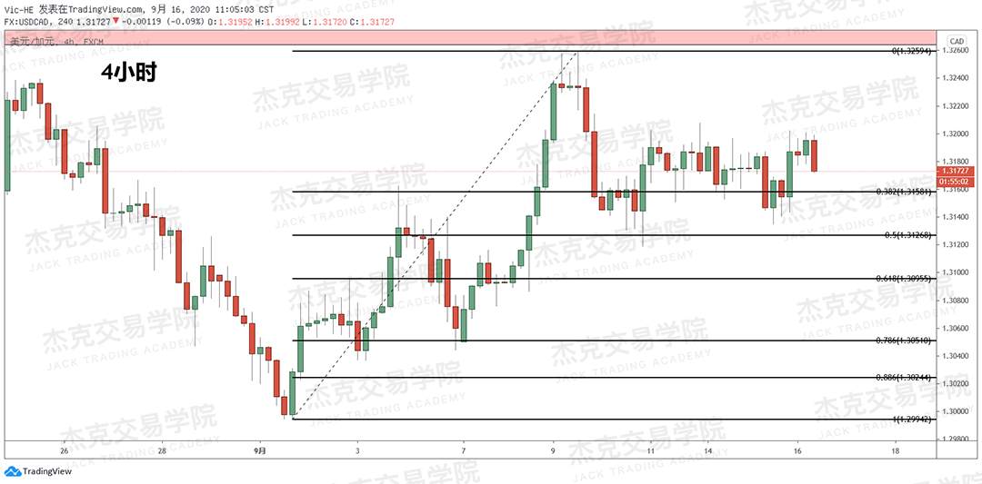 [9月16日策略]黄金/原油/英镑/欧元/美日/澳元/标普/BTC/BCH