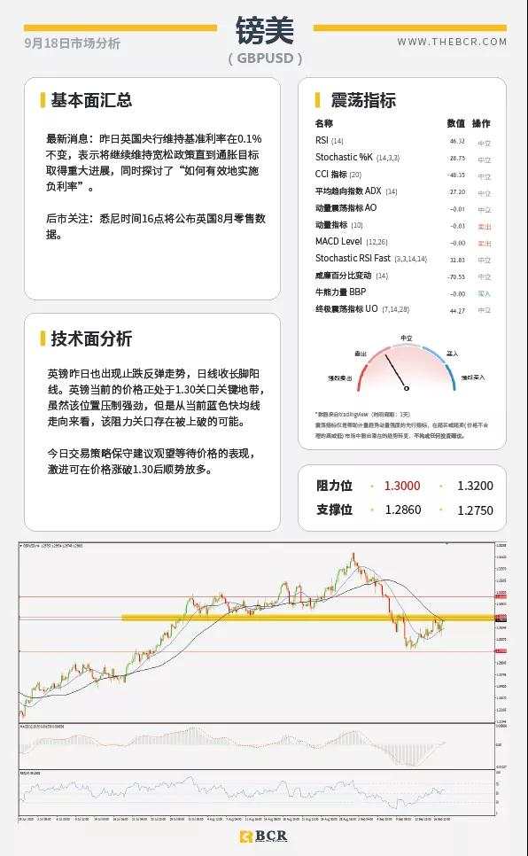 BCR9.18日货币、黄金、原油市场分析