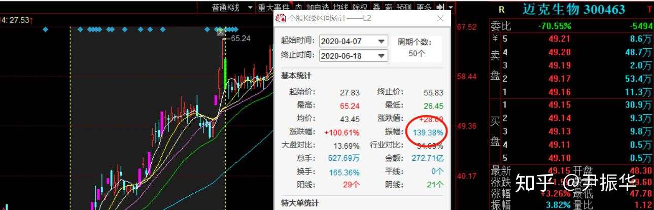 88.机构＆趋势2：如何识别机构股以及机构盘口