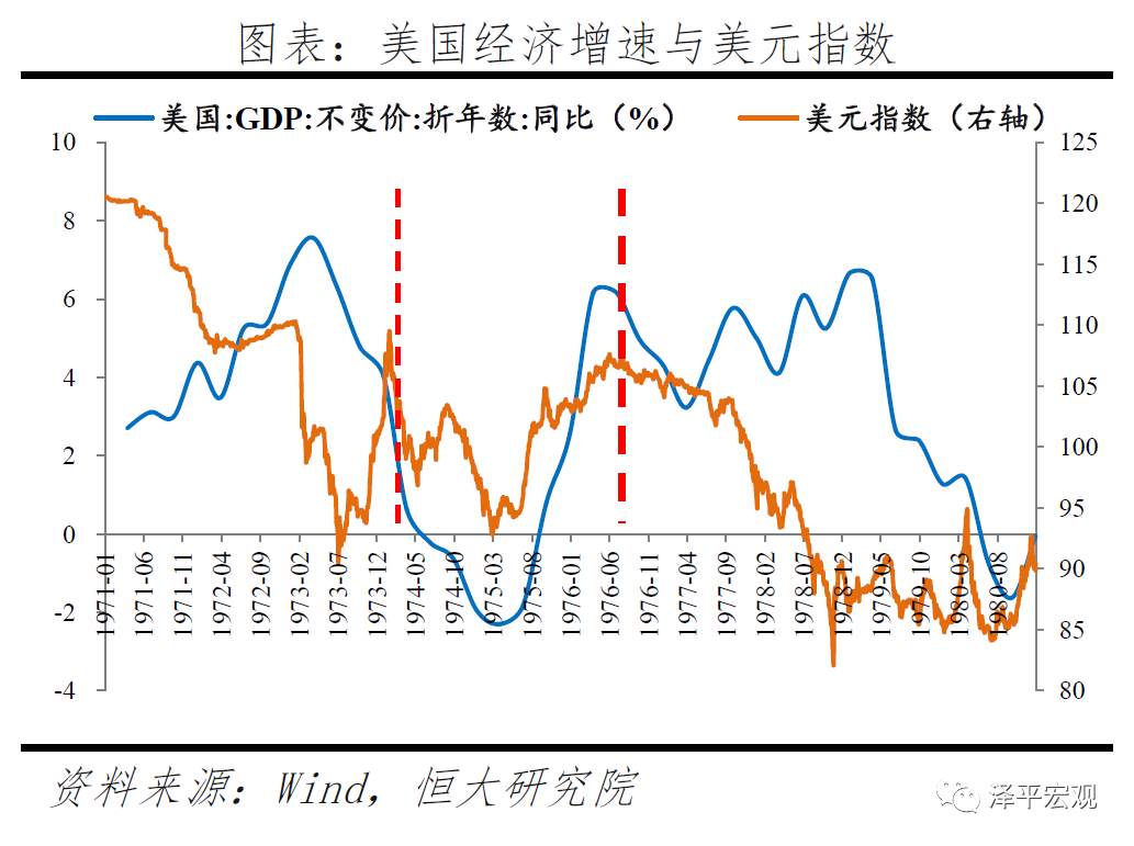 【黄金动态】乱世黄金，盛世古董！如何看待黄金未来走势？