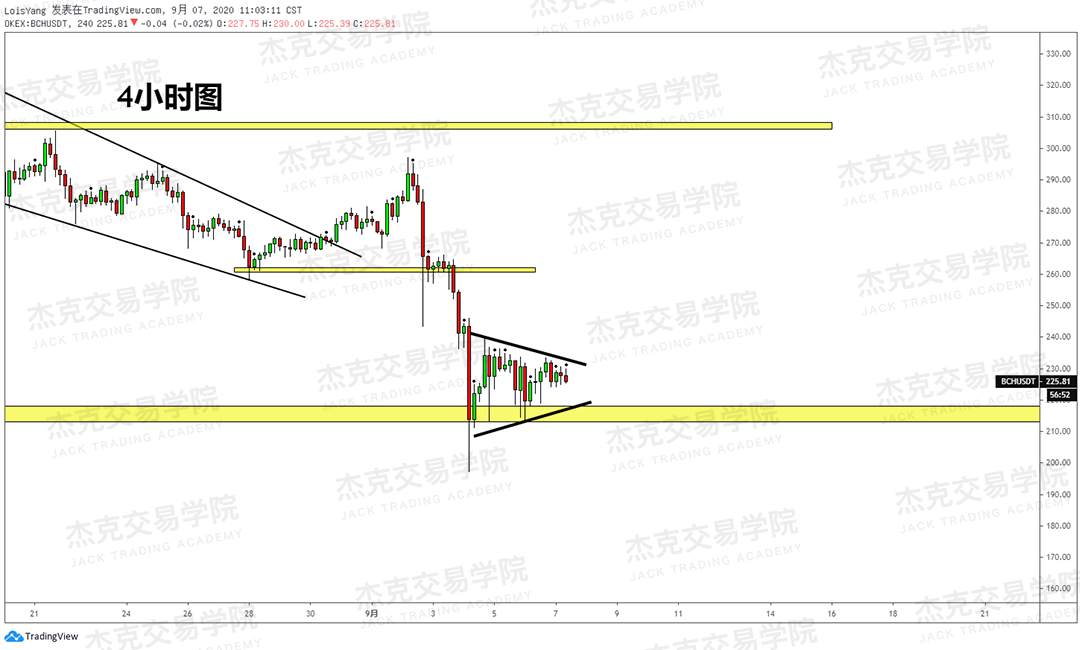 [9月7日策略]黄金/原油/英镑/欧元/美日/澳元/标普/BTC/BCH
