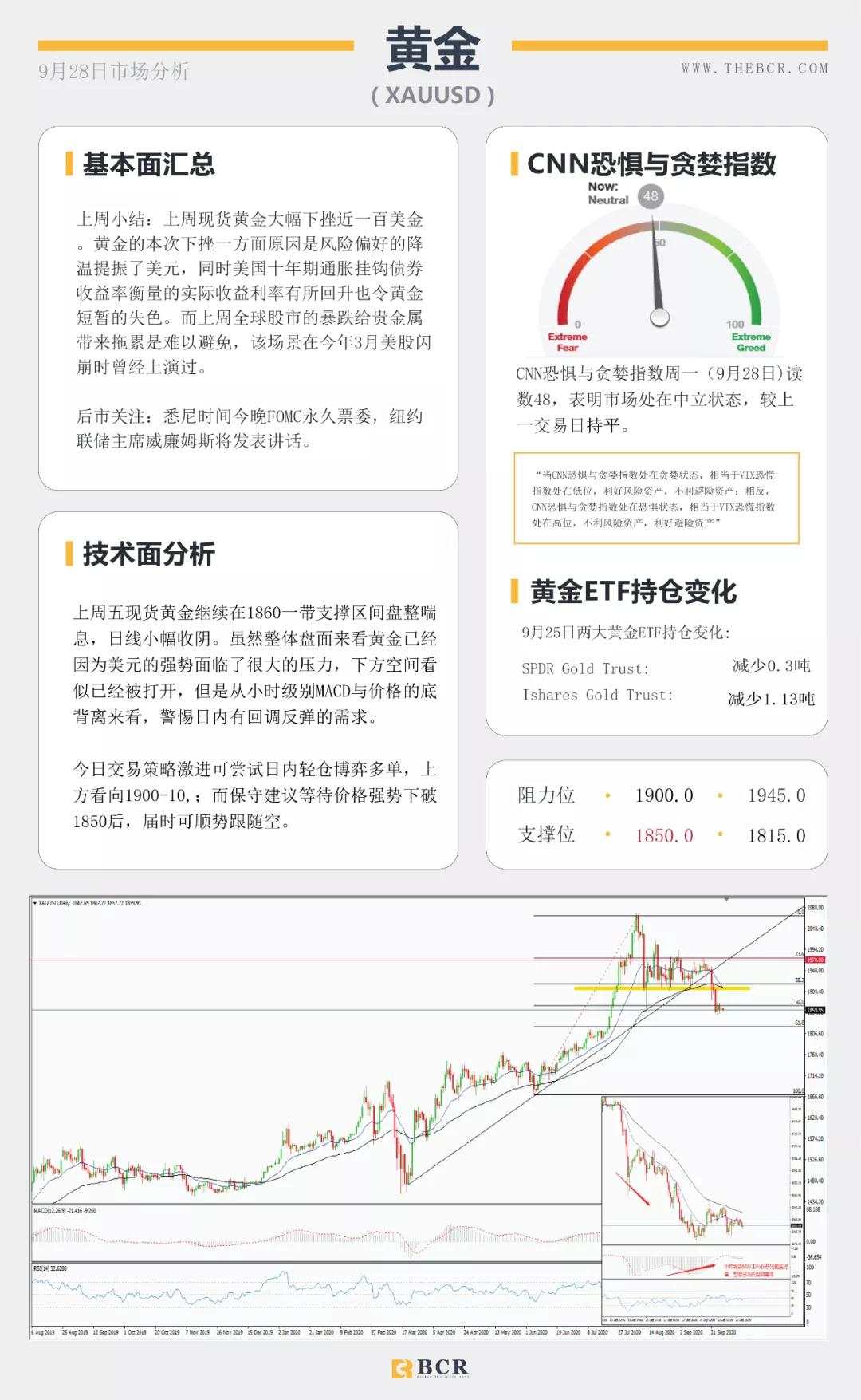 BCR9.28日货币、黄金、原油市场分析