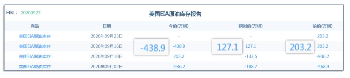 9.18早茶：国际原油强势反弹，黄金白银震荡走低