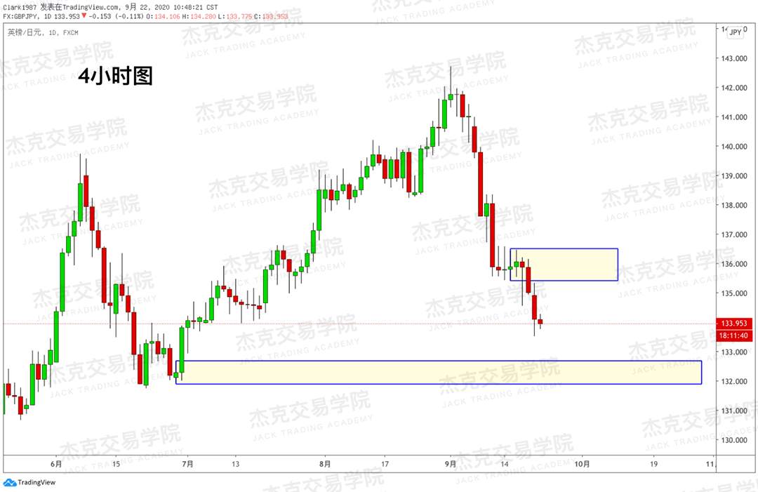 [9月22日策略]黄金/原油/英镑/欧元/美日/澳元/标普/BTC/BCH