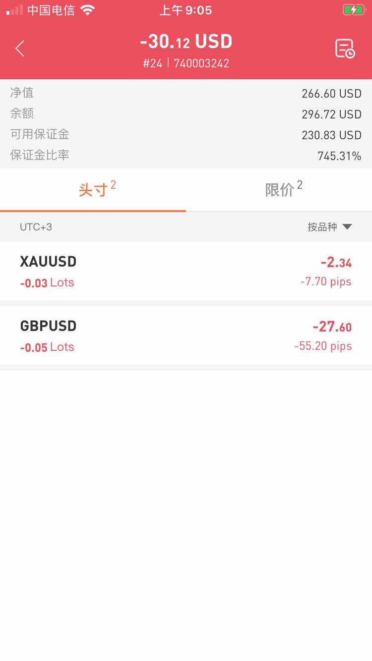 打造自己的交易方式