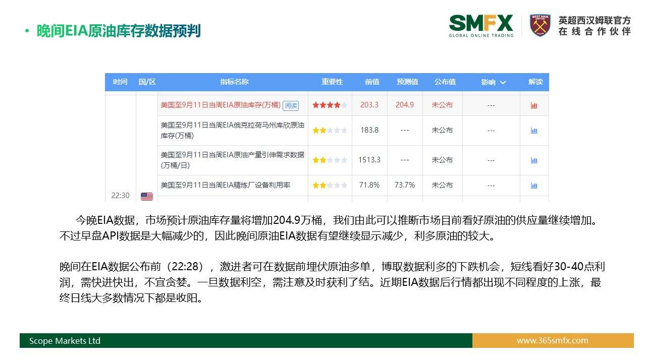 SMFX【EIA原油报告】丨2020.09.16