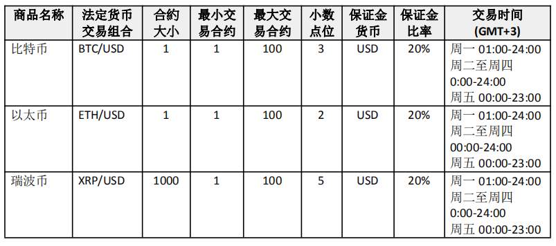 重要通知！格伦外汇将新增可交易商品