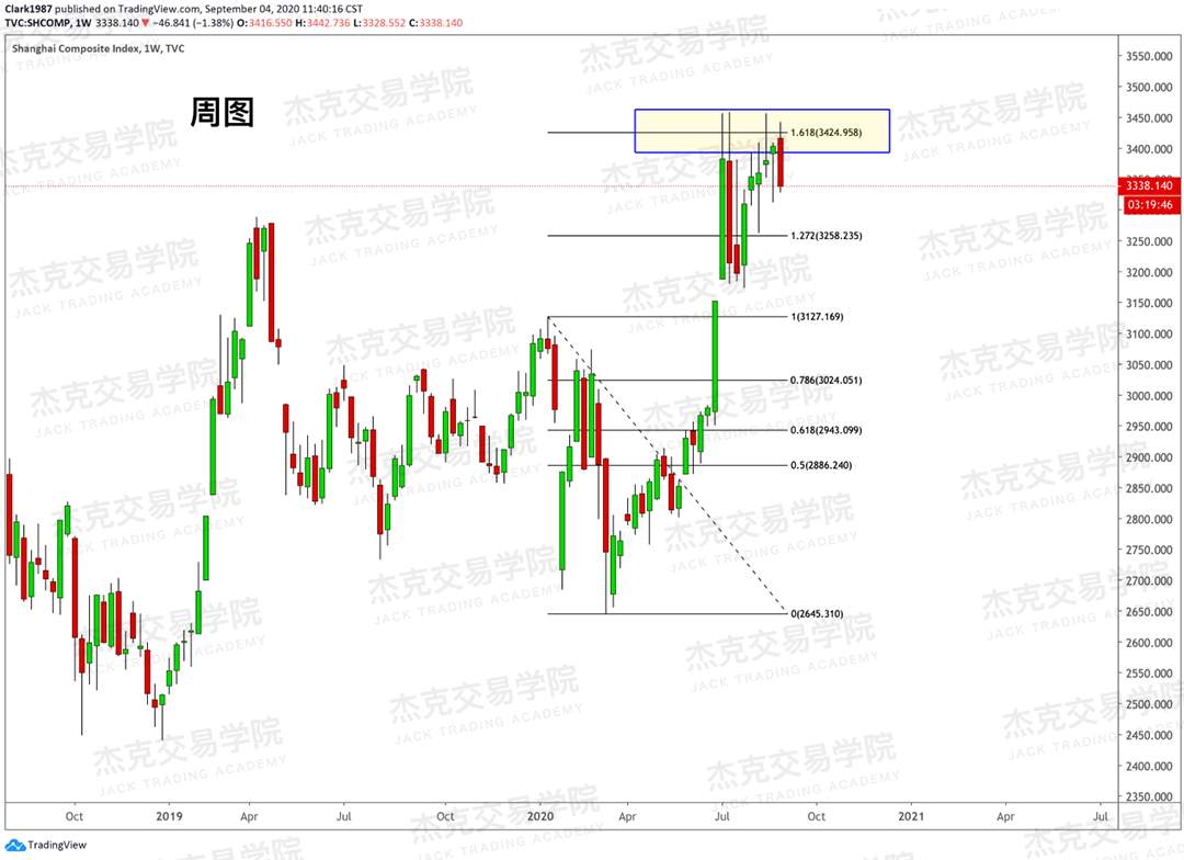 [9月4日策略]黄金/原油/英镑/欧元/美日/澳元/标普/BTC/BCH