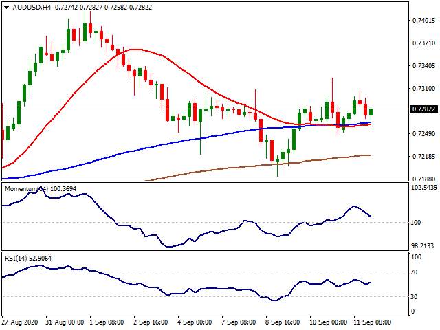 Daily Market Report - 14th Sep 2020