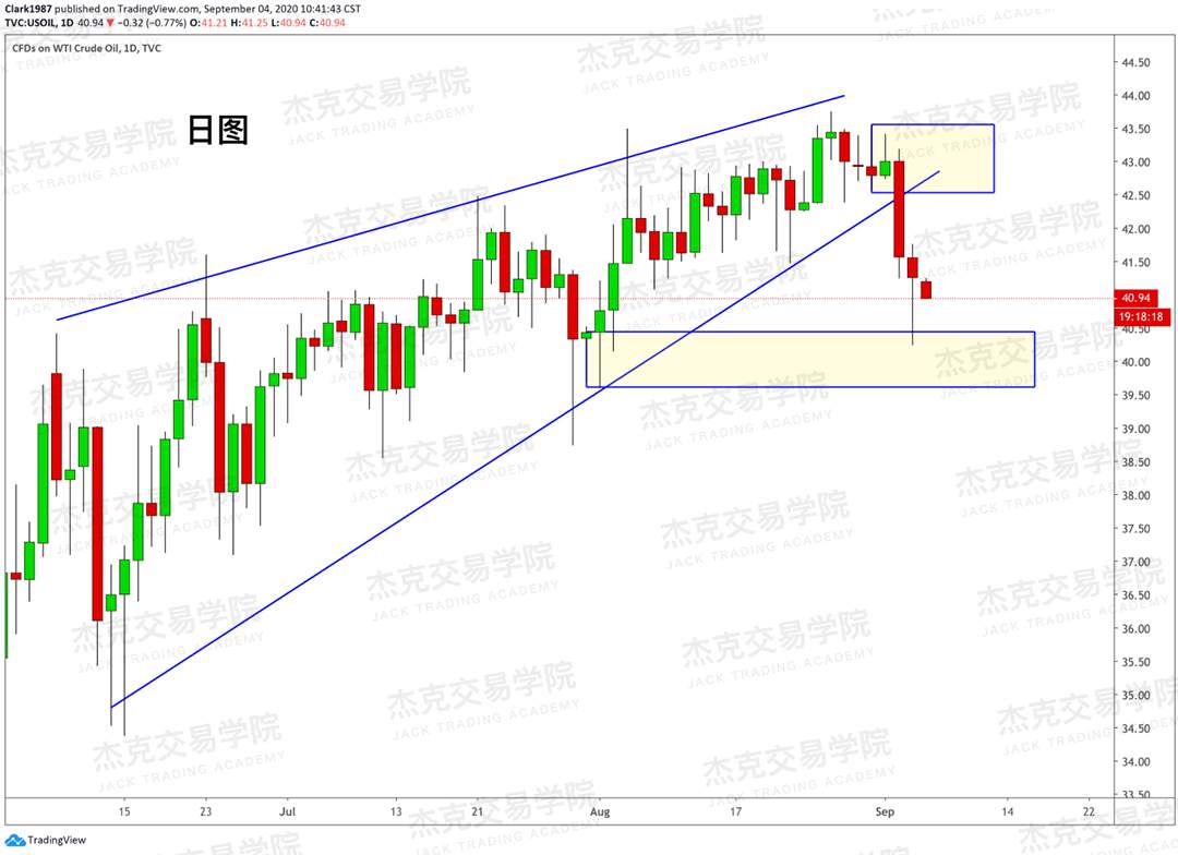 [9月4日策略]黄金/原油/英镑/欧元/美日/澳元/标普/BTC/BCH