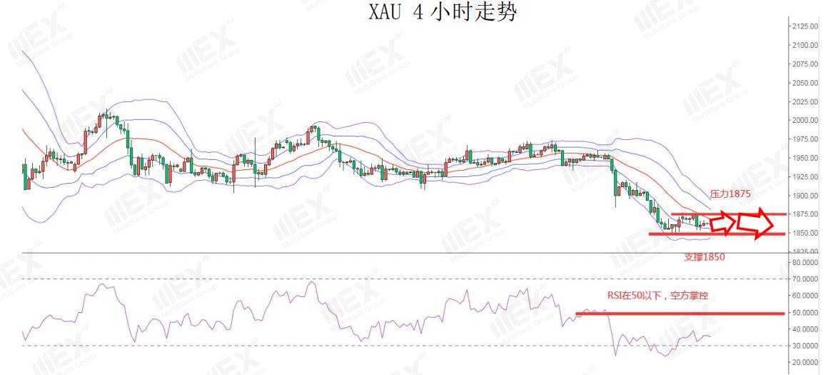 MEXGroup：短线美元技术面承压，但疫情的加剧避险仍然存在