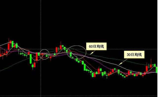 外汇黄金作手 支撑压力13-均线