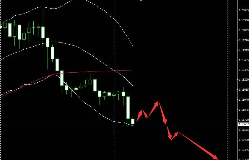 SMFX【市场晚评】2020.09.02丨原油迎接EIA机遇 黄金转空形成破位