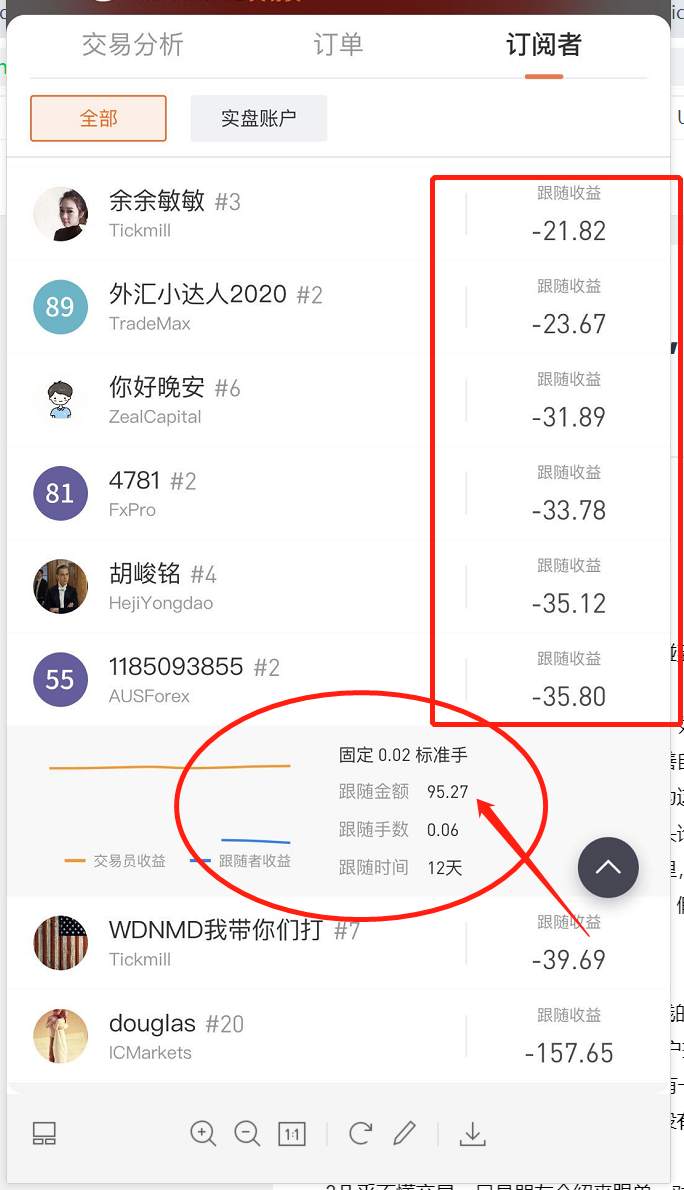 为什么你不管跟谁,最终都是亏钱,做到这三点,你将远离亏损?