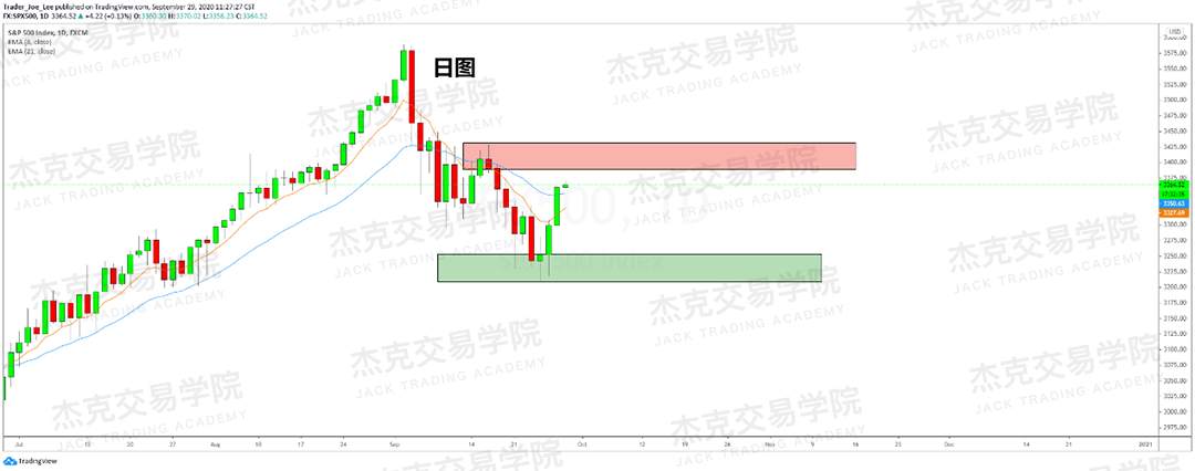 [9月29日策略]黄金/原油/英镑/欧元/美日/澳元/标普/BTC/BCH