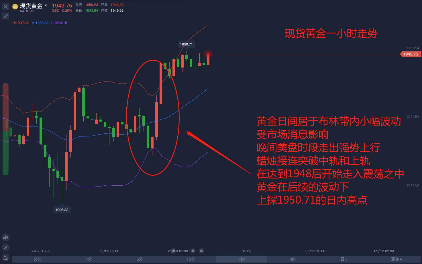 早盘市场，黄金上行热情还能维持多久？