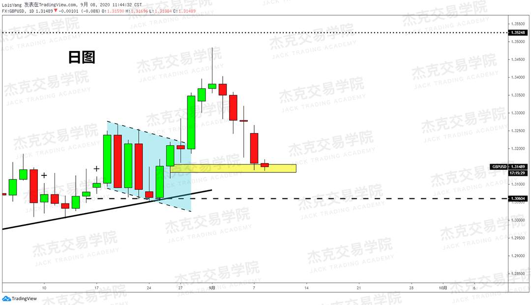[9月8日策略]黄金/原油/英镑/欧元/美日/澳元/标普/BTC/BCH