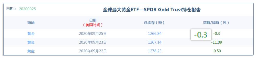 9.28早茶：黄金白银低位金叉，短线有反弹预期