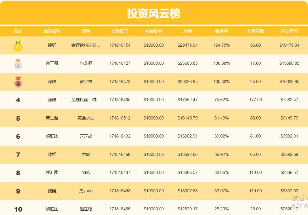 9.8第九期月交易计划之外汇交易布局六