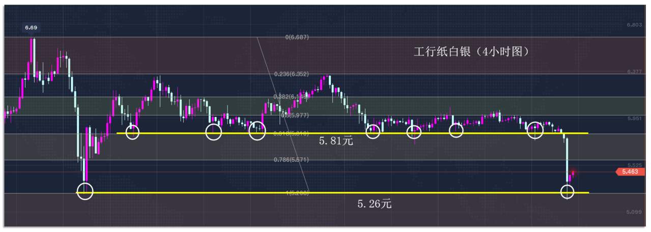 9.22早茶：WTI原油大跌近4%，现货白银大跌近8%