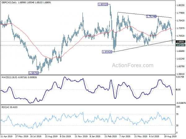 No-Deal Brexit Could Push Sterling Back into Medium Term Down Trend