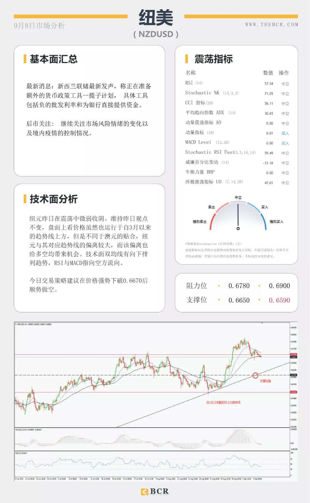 BCR9.8日货币、黄金、原油市场分析