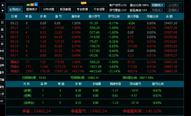 智能EA欧美版月收益10%以上
