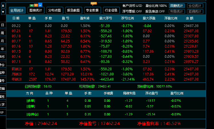 智能EA欧美版月收益10%以上