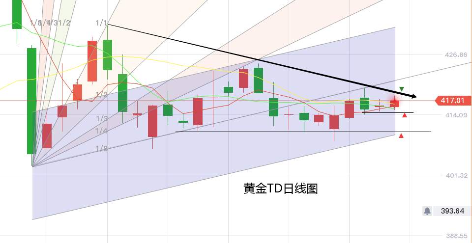 黄力晨：关注美联储利率决议 鸽派预期支撑金价