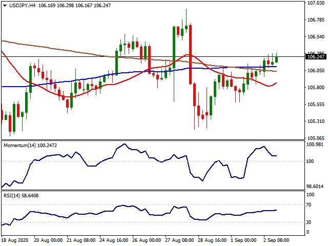 Daily Market Report - 3rd Sep 2020