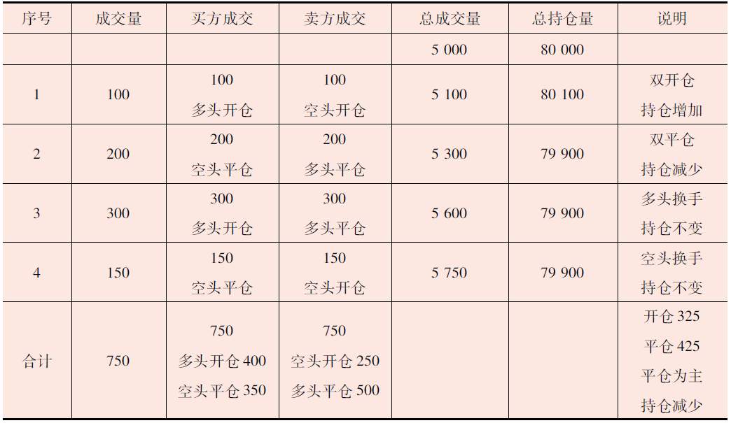 期货中单边计量与双边计量什么意思呢?