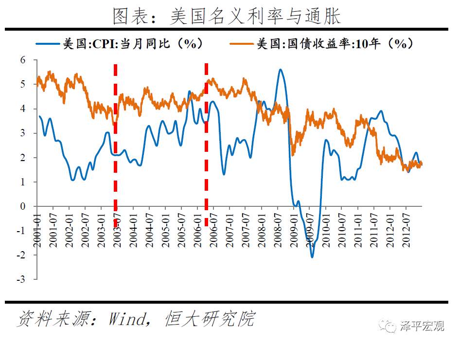 【黄金动态】乱世黄金，盛世古董！如何看待黄金未来走势？