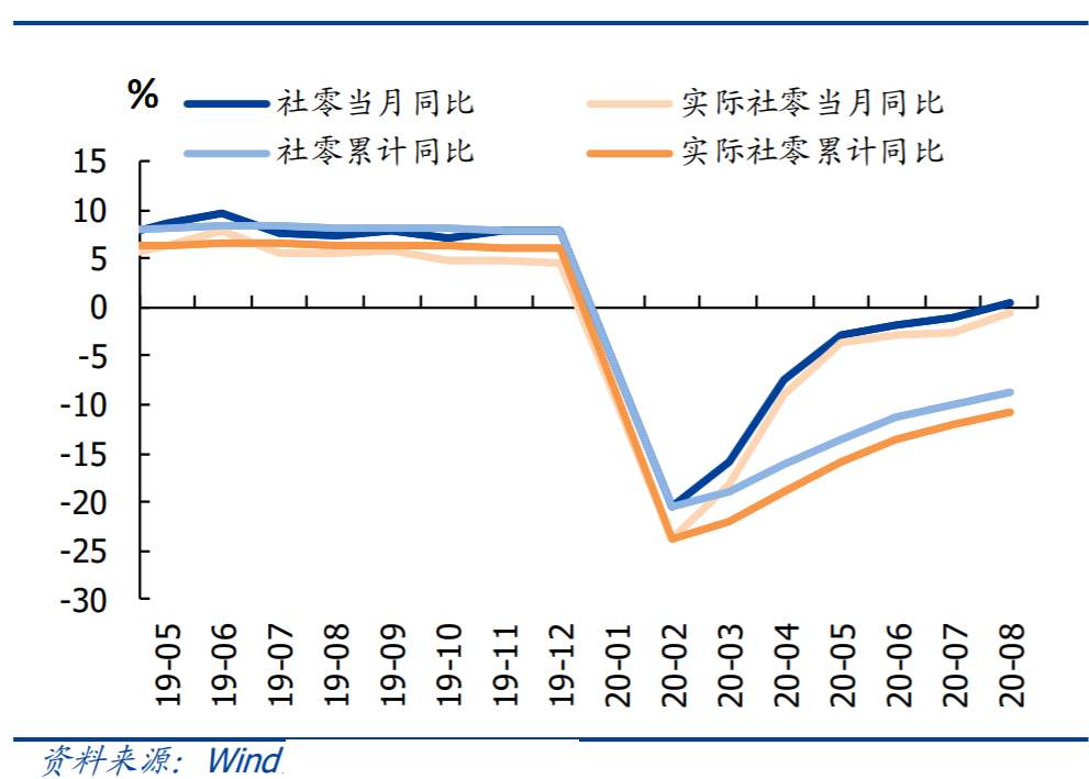 从炒梦想到投现实：投资逻辑正在悄悄的起变化