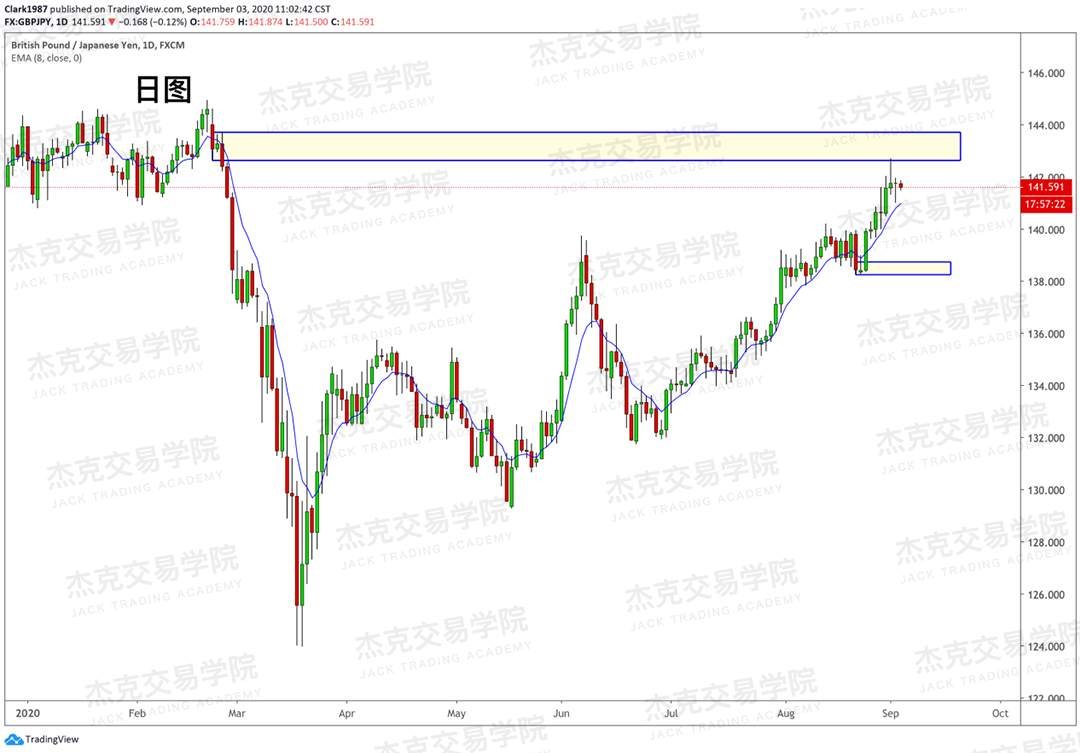 [9月3日策略]黄金/原油/英镑/欧元/美日/澳元/标普/BTC/BCH