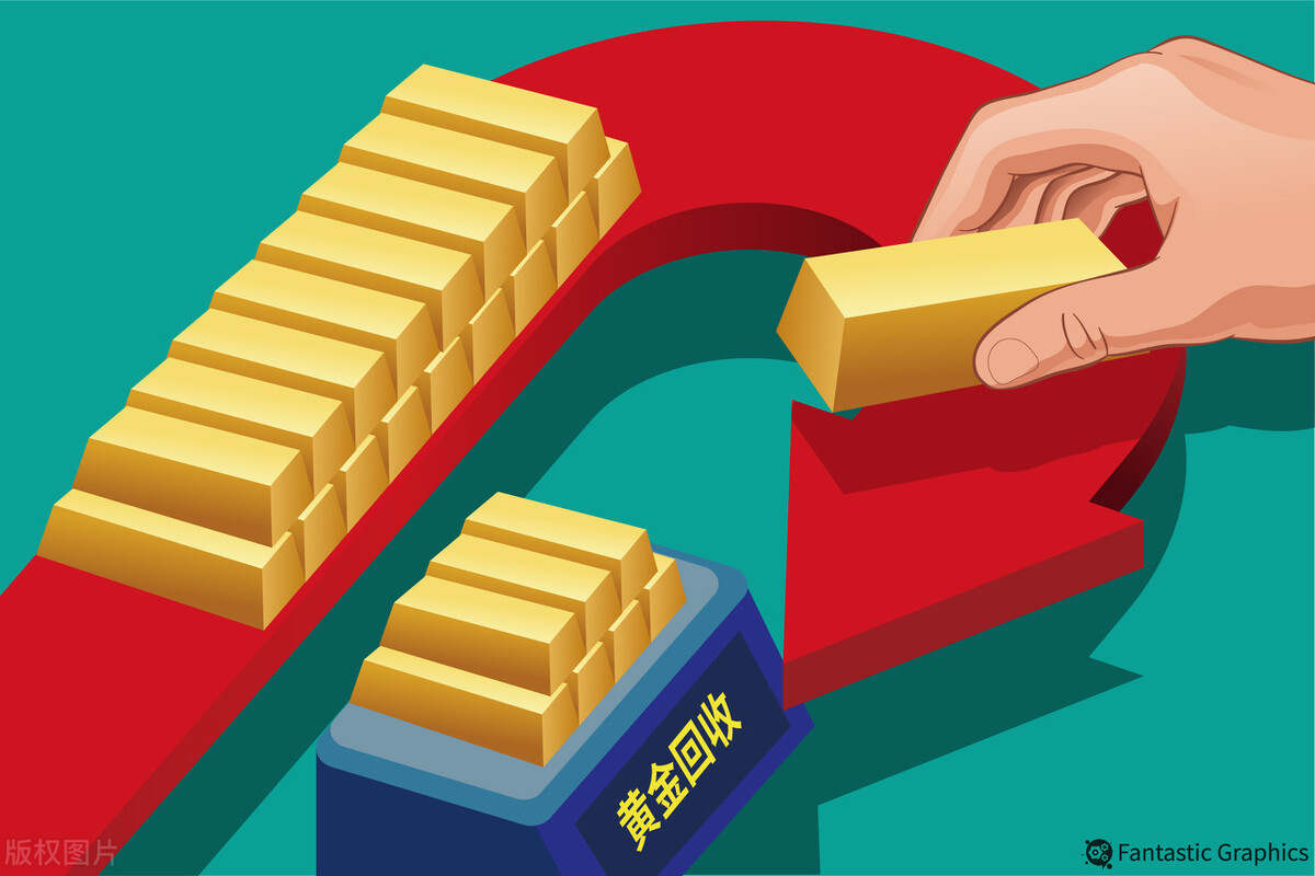 期货 | 美联储官员警告经济前景危机，美元继续攀升金价下跌