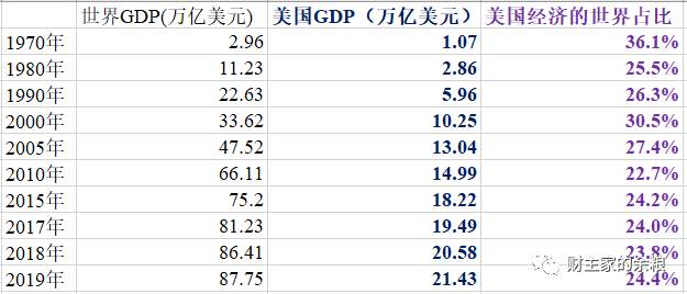 【货币观察】谁能代替美元？