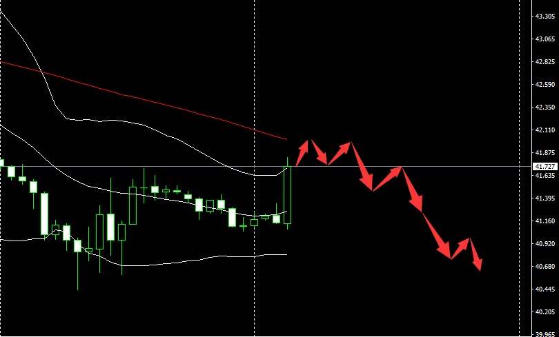 SMFX【市场晚评】2020.09.04丨非农数据震撼登场 黄金支撑严阵以待