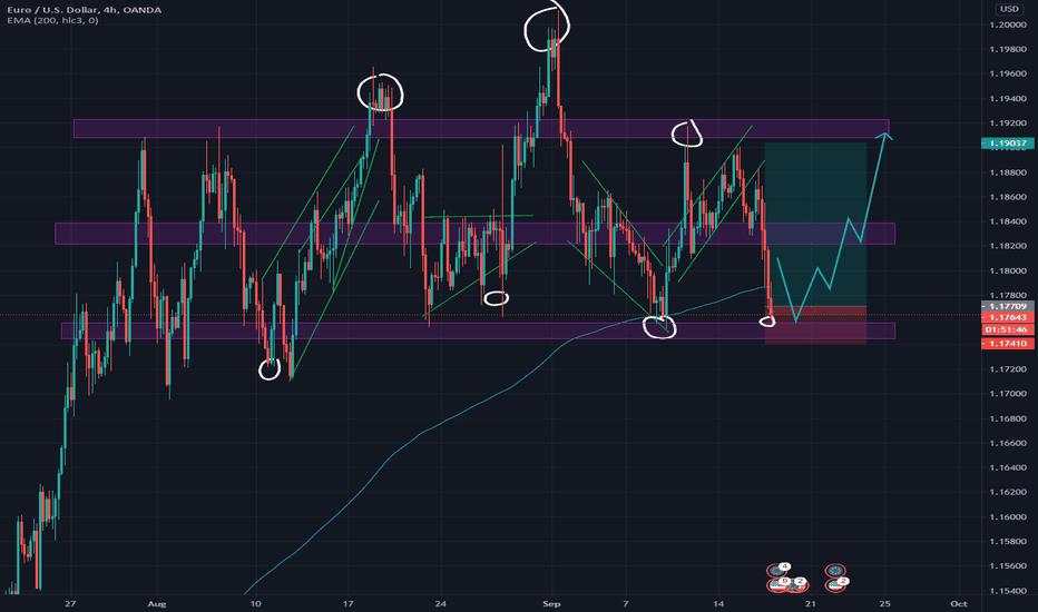 EUR USD