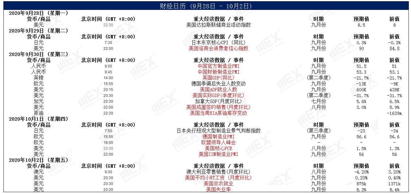 MEXGroup：欧美股市大涨，港股中国恒大飙升20.61%