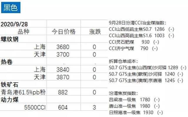 临近双节，昨日期货市场大部分收涨。沪铝PTA领涨，苹果领跌